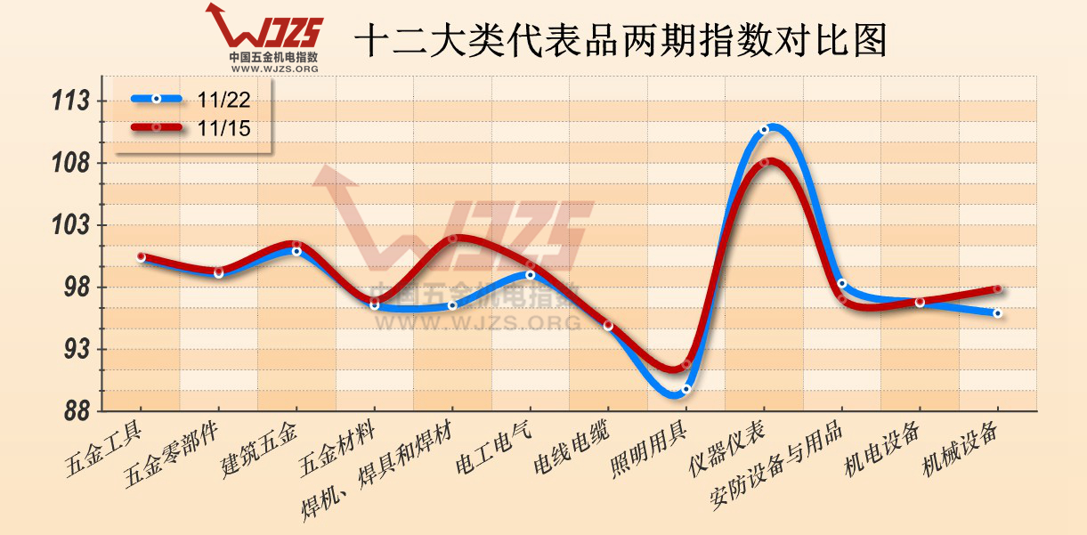 五金指数 价格指数 五金 万贯五金机电城