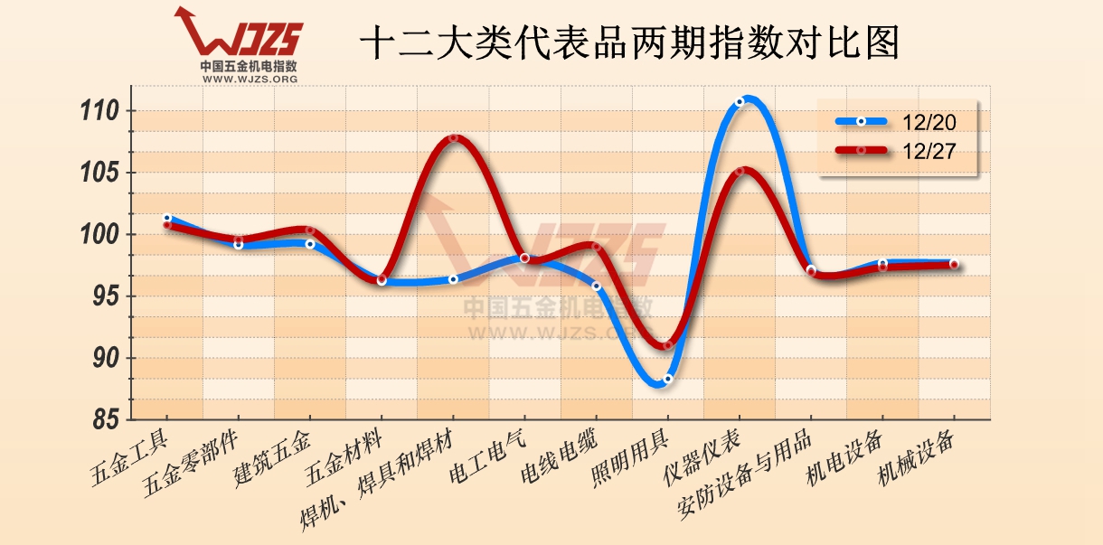五金 五金指数 市场分析 五金市场动态